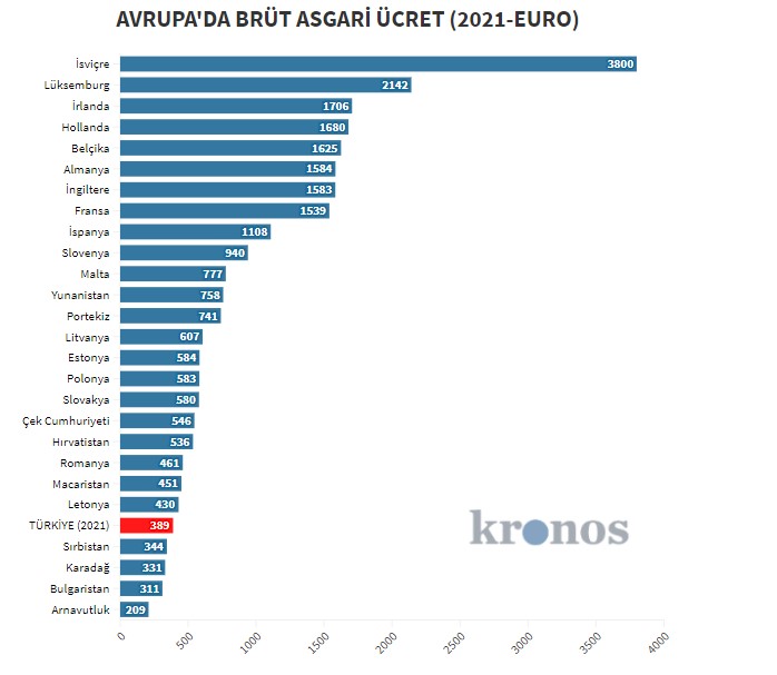 2021 yılı Avrupa Asgari ücret oranları.jpg